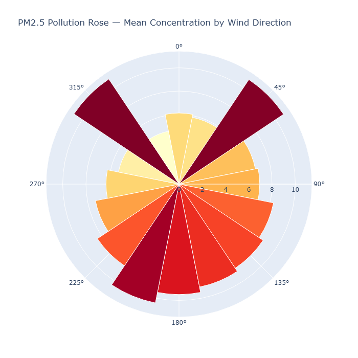 Baltimore Air Quality Analysis screenshot 1
