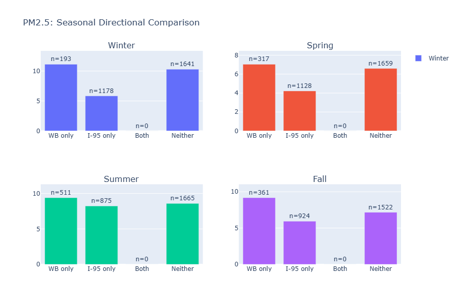 Baltimore Air Quality Analysis screenshot 2