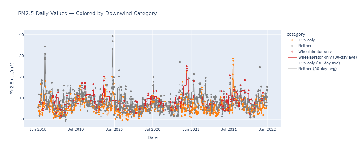 Baltimore Air Quality Analysis screenshot 3