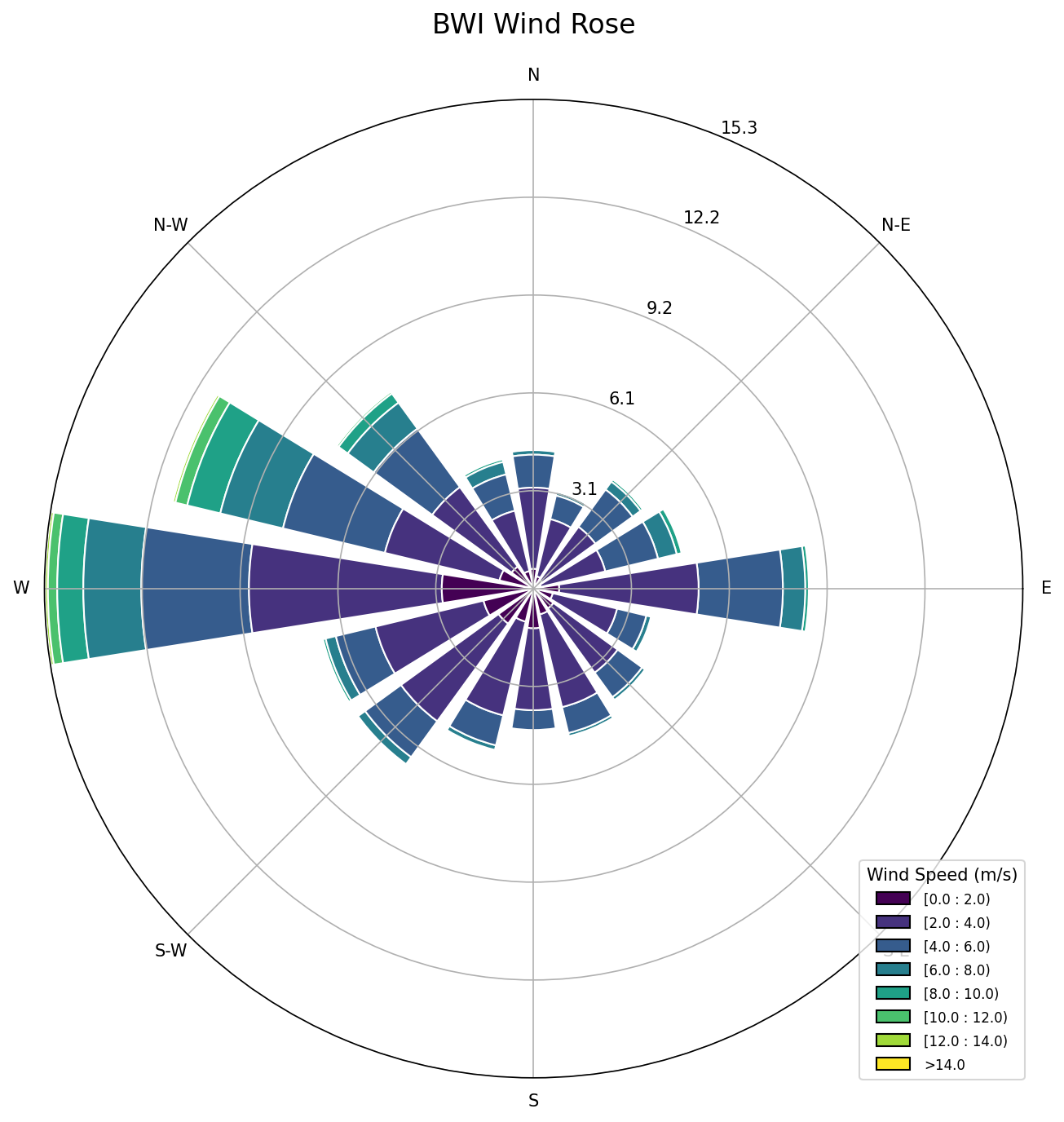 Baltimore Air Quality Analysis screenshot 4