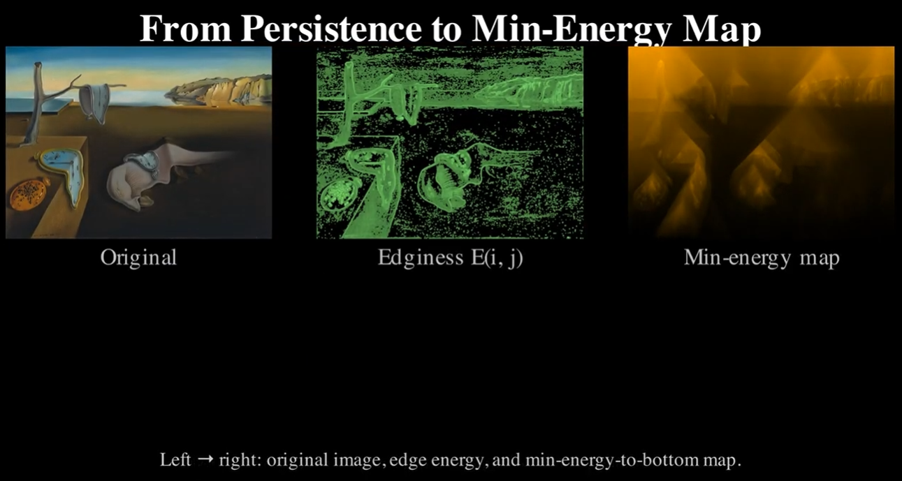 Demonstration of Seam Carving using Manim